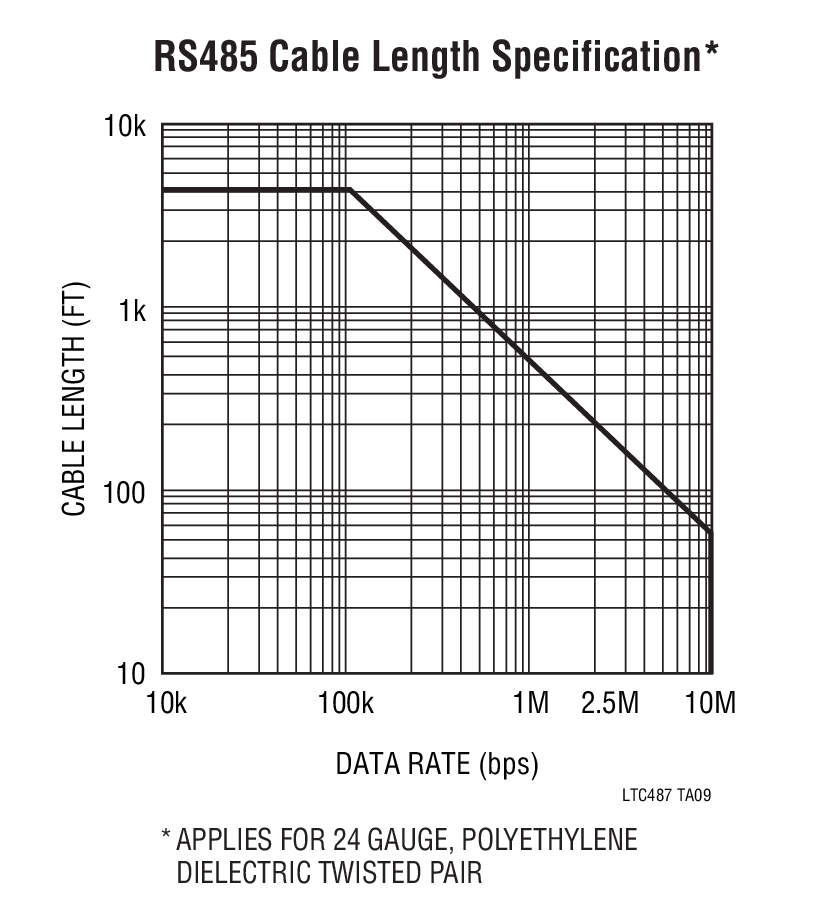 LTC487Ӧͼ